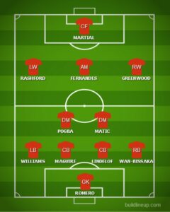 Prediksi Susunan Pemain Starting Line Up XI Manchester United Vs Sevilla