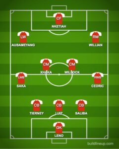 Prediksi Susunan Pemain Line Up XI Arsenal vs Liverpool 29 Agustus 2020