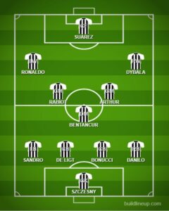Ini Susunan Pemain Starting Line Up XI Juventus Dengan Tambahan Luiz Suarez