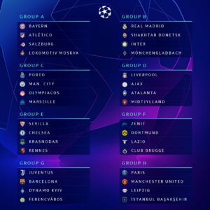 Hasil Drawing Undian Babak Grup Liga Champions 2020/2021