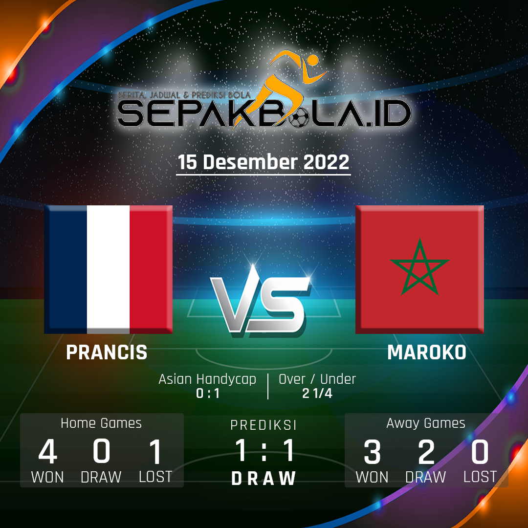 Prediksi Prancis vs Maroko